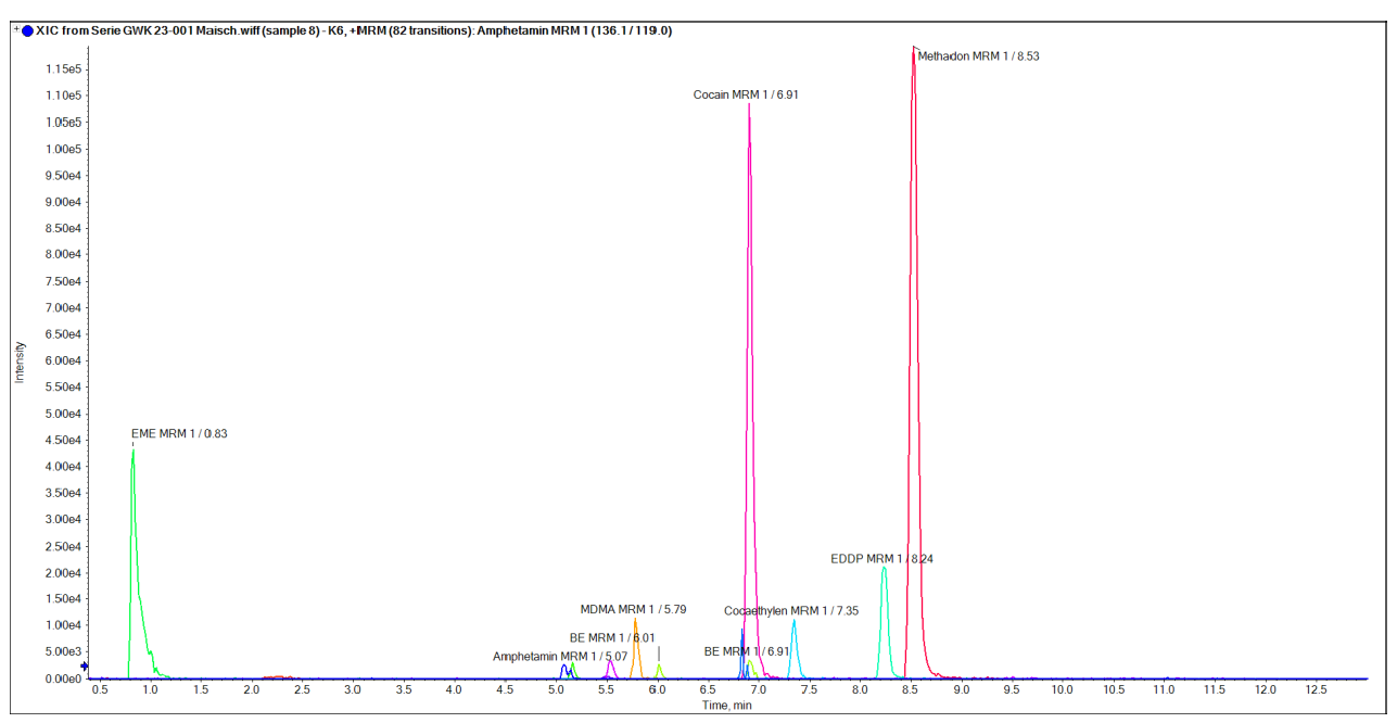 Graph of 0009 Drugs of Abuse LC-MS/MS Screening (1) with ReproSil Fluosil 100 PFP, 1.8 µm (50 x 2 mm)