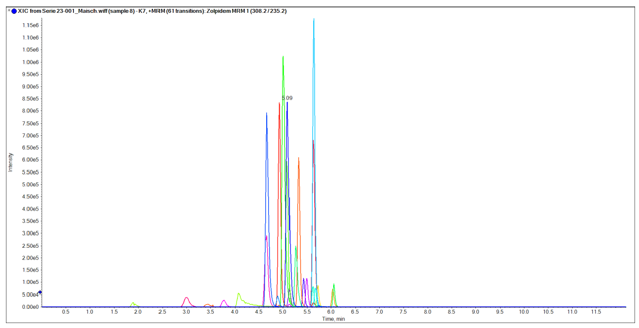 Graph of 0008 Benzodiazepine LC-MS/MS Screening with ReproSil Star Phenyl-Ether, 3 µm (50 x 2 mm)