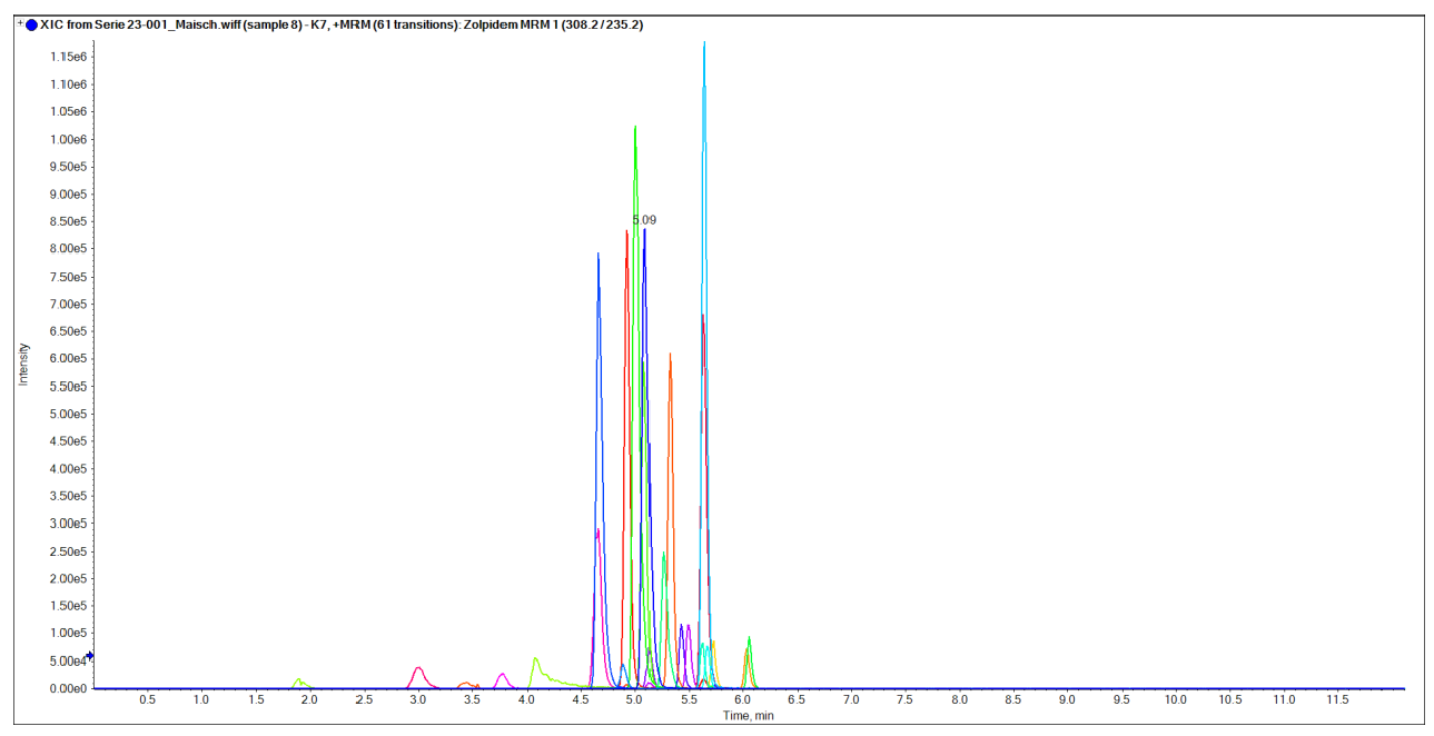 Graph of Technical Notification 0008: Benzodiazepine LC-MS/MS Screening with ReproSil Star Phenyl-Ether, 3 µm (50 x 2 mm)